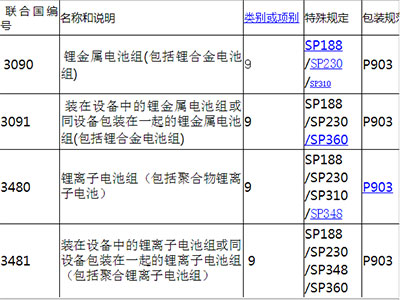 危險(xiǎn)品紙箱